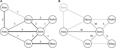 Is Performance of Scholars Correlated to Their Research Collaboration Patterns?